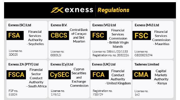 Understanding the Exness Rebate Program A Guide to Maximizing Your Trading Benefits Understanding the Exness Rebate Program A Guide to Maximizing Your Trading Benefits
